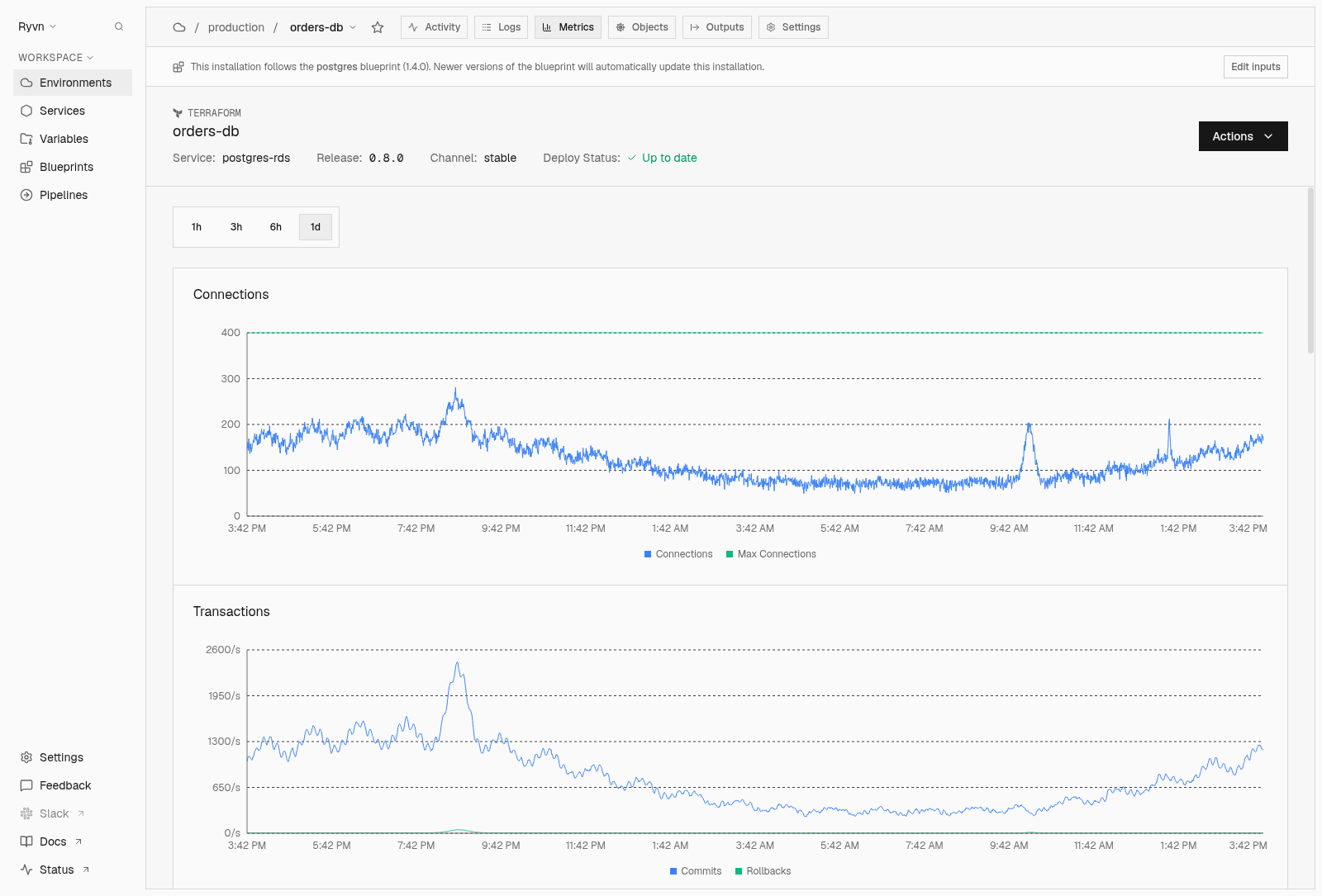 Metrics tab of a managed Postgres installation showing connections, transactions, and query load over the last day