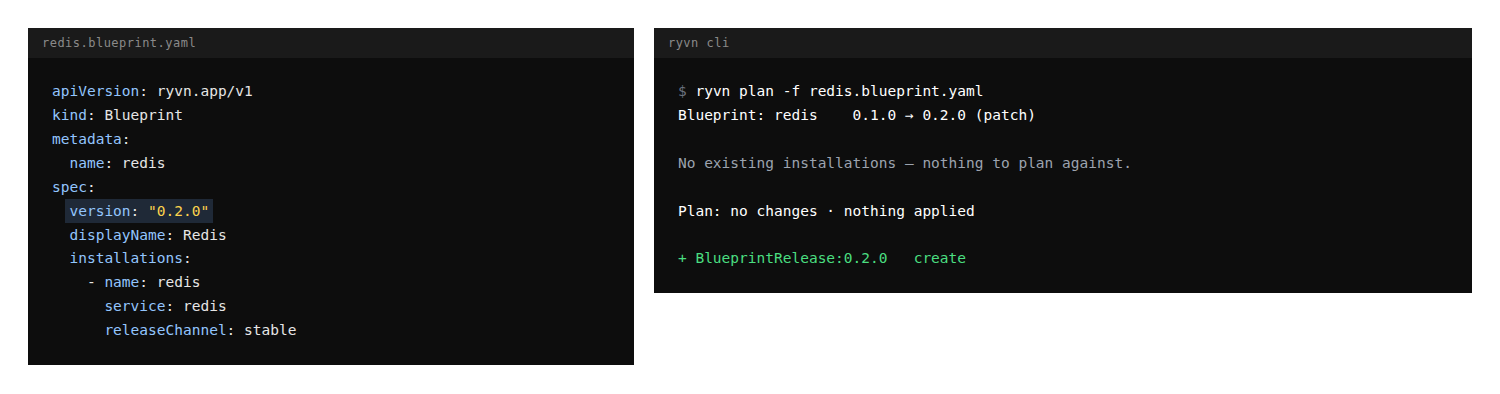 Blueprint YAML with spec.version set to 0.2.0 next to ryvn plan output listing a BlueprintRelease 0.2.0 create entry