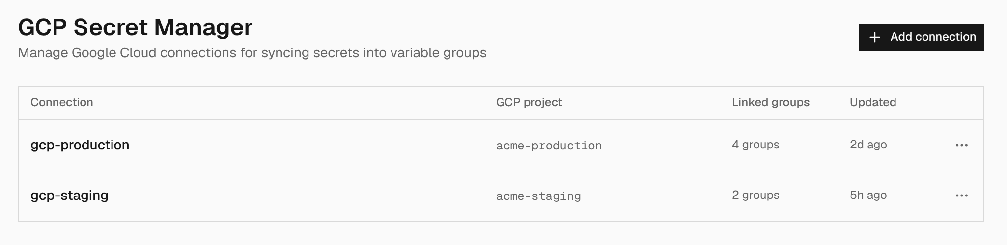 GCP Secret Manager settings listing gcp-production and gcp-staging connections with their Google Cloud projects and linked variable groups